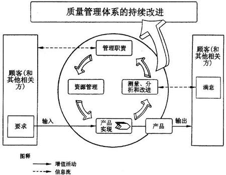 ISO9001:2015认证